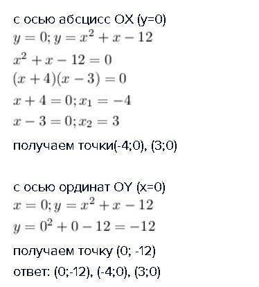 Найти координаты точек пересечения параболы с осями координат y=x^2+x-12