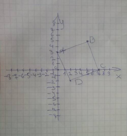 Постройте на координатной плоскости четырехугольник с вершинами в точках а(0; 3), в(5; 5), с(7; 0),