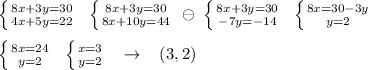 \left \{ {{8x+3y=30} \atop {4x+5y=22}} \right. \; \; \left \{ {{8x+3y=30} \atop {8x+10y=44}} \right. \; \ominus \; \left \{ {{8x+3y=30} \atop {-7y=-14}} \right. \; \; \left \{ {{8x=30-3y} \atop {y=2}} \right. \\\\ \left \{ {{8x=24} \atop {y=2}} \right. \; \; \left \{ {{x=3} \atop {y=2}} \right. \; \; \; \to \; \; \; (3,2)