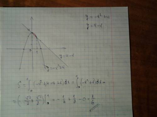 Обчислити площу фігури обмеженої лініями y=-x^2+4 і y=4-x