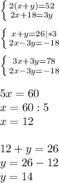 \left \{ {{2(x+y)=52} \atop {2x+18=3y}} \right. \\ \\ &#10; \left \{ {x+y=26|*3} \atop {2x-3y=-18}} \right. \\ \\ &#10; \left \{ {3x+3y=78} \atop {2x-3y=-18}} \right. \\ \\ &#10;5x=60 \\ &#10;x=60:5 \\ &#10;x=12 \\ \\ &#10;12+y=26 \\ &#10;y=26-12 \\ &#10;y=14