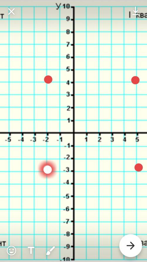 Три вершины авсd имеют координаты: а (-2; 4), б (5; 4) и с (5; -3) . найдите координаты вершины d