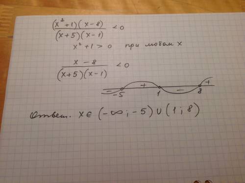 Решить неравенство: (х²+1 )(х-8) / (х+5)(х-1) < 0 (х²+1 )(х-8) - числитель / - дробь (х+5)(х-1) -