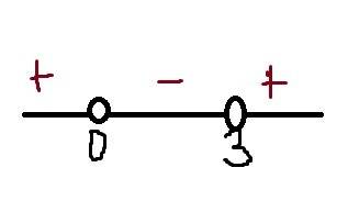 Укажите область определения функции у =〖log〗_(0,5)⁡〖(х^2-3х)〗.