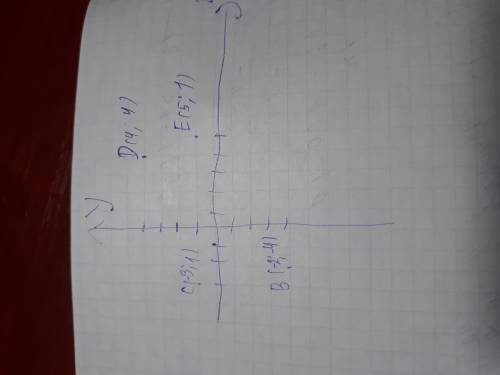 Начертите на координатной плоскости точки b(-2; -4); c(-3; 1); d(4; 4); e(5; -1)