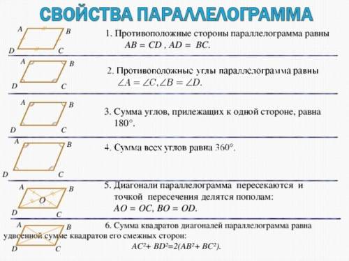 Найдите стороны параллелеограмма если его диагонали равны 24 м и 18 м а один из углов образованных и