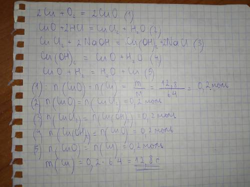 Были проведены следующие превращения: cu-cuo-cucl2-cu(oh)2-cuo-cu. мвсса исходной меди 12,8 г.будет