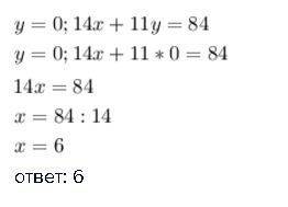 Определи значение x, соответствующее значению y=0 для линейного уравнения 14x+11y=84.