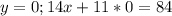 y=0; 14x+11*0=84