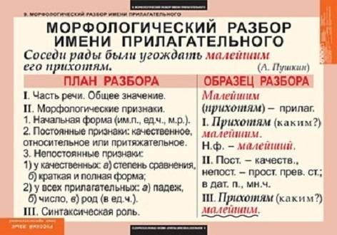 Морфологический разбор слова: умной.