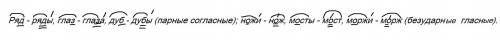 Какие правила можно проиллюстрировать такими примерами слов? ряд-ряды, глаз-глаза,дуб-дубы ,ножи -но