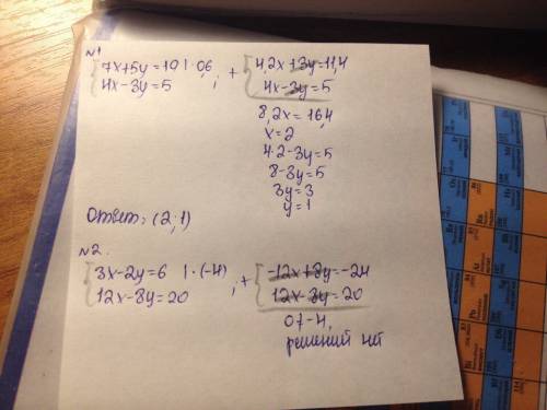 Решите систему уравнений 1. { 7x+5y=19 { 4x-3y=5 2. { 3x-2y=6 { 12x-8y=20