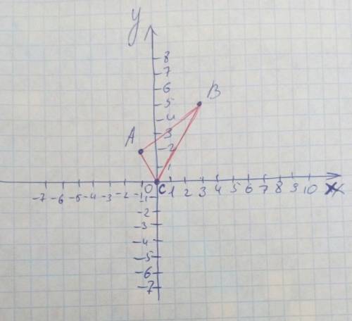 Постройте треугольник авс, где а(-1; 2), в(3; 5)0, с(0; 0)