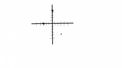 Постройте треугольник b,c,f если b (-3; 0) ; c(3; -4); f(0,5)