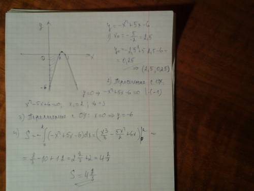 Вычислить площадь y=-x^2+5x-6, y=0, ось oy