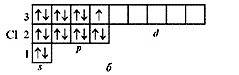 Определите электронную формулу атома хлора а)1s2 2s2 2p6 3s1 б)1s2 2s2 2p 6 3s2 3p5 b)1s2 2s2 2p5 3s