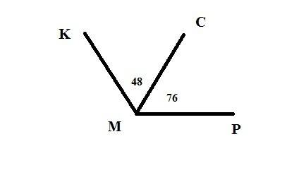 Луч mc проходить внутри угла kmp равного 124 найдите градусную меру угла cmk если угол cmp равен 76