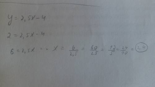 Для функции y=2.5x-4 найти значение x при котором значение y=2.