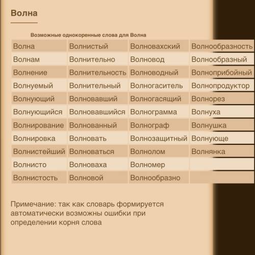 Подобрать однокоренные слова к слову волна