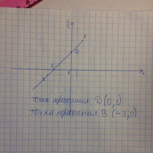 4. на координатной плоскости постройте отрезок ак, где а(2; 5), к(–4; – 1), и запишите координаты то