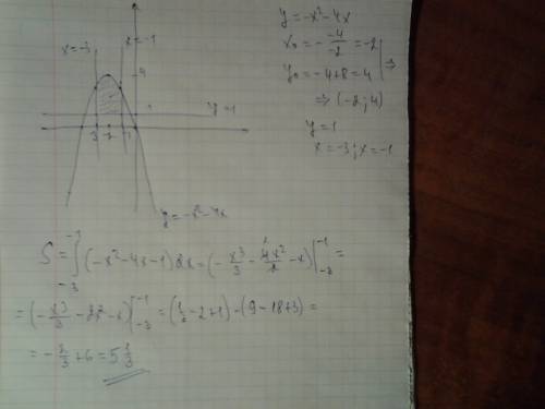 Вычислите площадь фигуры ограниченной линиями y=-x^2-4x; y=1; x=-3; x=-1 (если можно с графиком) зар