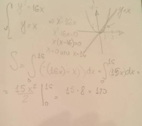 Вычислить площадь фигуры, ограниченной параболой y^2=16x и прямой y=x