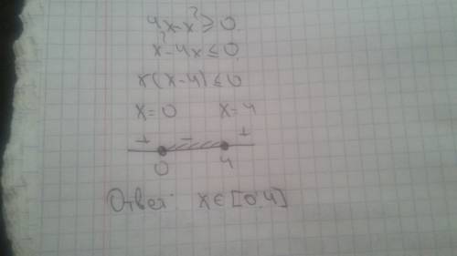 Укажите множество решений неравенств 4х-х²> =0