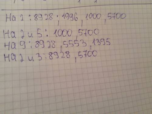 Какие из чисел 8928; 5553; 1996; 1395; 1000; 5700 делятся на 2? на 2 и на 5? на 9? на 2 и на 3? cроч