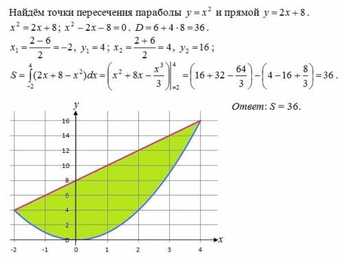 Y=x^2, y=2x+8. s-? площадь надо найти через интеграл.