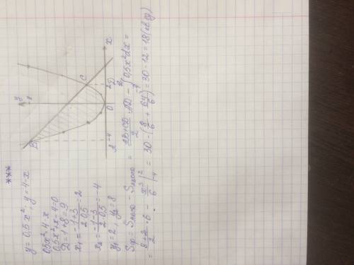 Найти площадь фигуры ограниченной линиями у=0,5*х^2; у=4-х