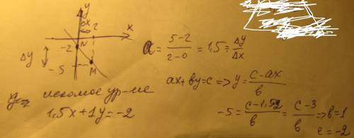 Запишите уравнение прямой ax+by=c (где a,b,c-целые числа),проходящей через точки m(2; -5) и n(0; -2)