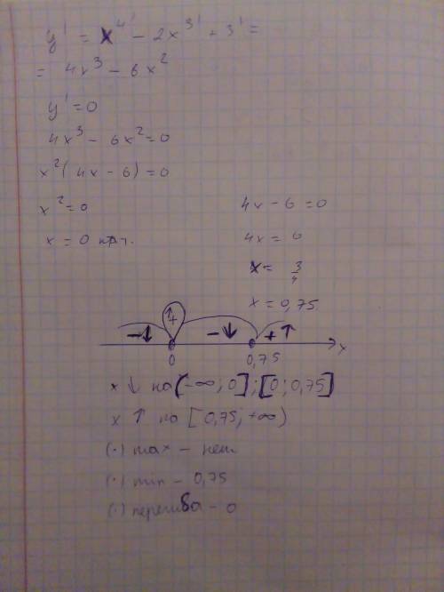 Дослідити функцію за похідної у=х^4-2x^3+3