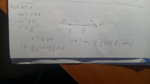 Найдите область определения функции: f(x) = √4x^2-1