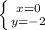 \left \{ {{x=0} \atop {y=-2} \right.