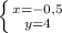 \left \{ {{x=-0,5} \atop {y=4}} \right.