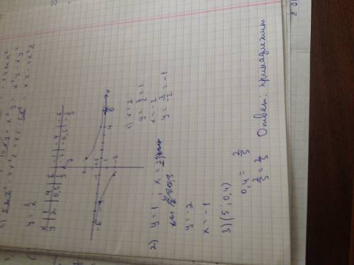Постройте график функции у=2/х .с построенного графика найдите значения : 1)у,если х=2,-2 2)х,если у