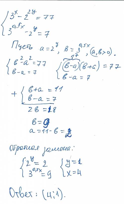 3^(х)-2^(2у)=77 3^(0,5х)-2^(у)=7 решите систему