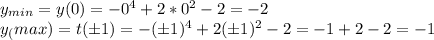 y_{min}=y(0)=-0^4+2*0^2-2=-2 \\&#10;y_(max)=t(б1)=-(б1)^4+2(б1)^2-2=-1+2-2=-1