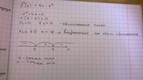 Исследование функции с производной: 4x-x^2