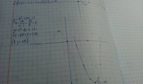 Постройте график функции y= x^2-10х+5/х-5-2х-х^2/х