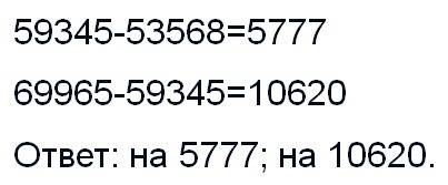 На сколько число 59345 больше числа 53568? б) на сколько число 59345 меньше числа 69965?