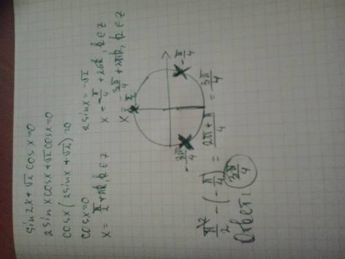 Sin2x+√2 cosx=0 найдите расстояние между наименьшим положительным и наибольшим отрицательным корнями