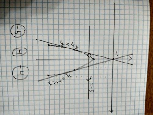 Постройте график функции y=(x^2+4)(x+1)/-1-x и определите, при каких значениях k прямая у=kx имеет с