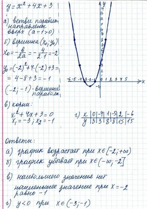 Постройте график функции у=4x^3+3x^2*|x| \4x+3