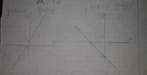 Начерти графики функций y=2x+1 и y=-x-3