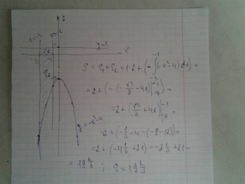 Найдите площадь фигуры предварительно сделав чертеж y=-x^2-4x y=0 x=-3 x=-1