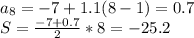 a_{8} =-7+1.1(8-1)=0.7 \\ &#10;S= \frac{-7+0.7}{2} *8=-25.2