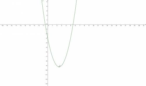 Найдите область определения функции у=х^2-5х-3