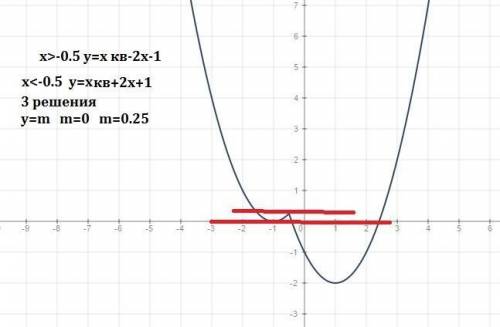 Постройте график функции y= x^2- |2x+1|. при каких значениях m функция y=m имеет с графиком ровно 3