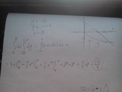 Найти площадь фигуры ограниченной линиями: y=-sqrt x,y=-x+2,x=0